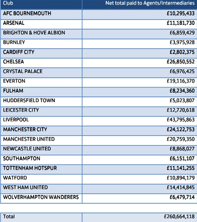 �µ���Ţ˧����¤�����¹���ҡ�ش 43.8 Ż.