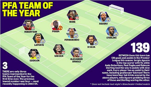 �����! 4 ˧�����ô�Դ����ʹ��������Ш�Ĵ١�Ţͧ PFA