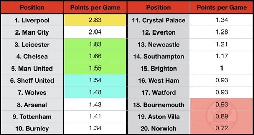 �١ѹ�Ѵ� ���ҧ���������Ϩ������ҧ���ҡ�Դ��������