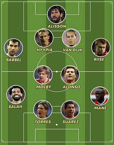 ��������Ѵ������ʵ����ҧ�ҵԵ�ʹ��Ţͧ���������